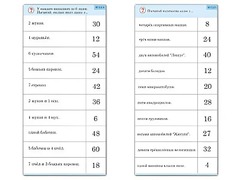 Комплект карточек (10)  "Обучающий калейдоскоп. Умножение на 3, 4 и 6" - fgospostavki.ru - Рязань