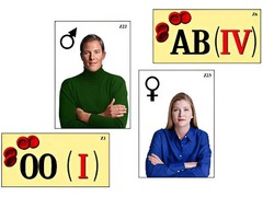 Модель-аппликация "Генетика групп крови" (ламинированная) - fgospostavki.ru - Рязань