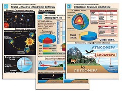 Комплект таблиц по географии "Земля как планета. Земля как система" раздаточные (цветные, ламинированные, А4, 12 штук) - fgospostavki.ru - Рязань