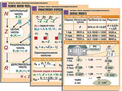 Комплект таблиц по алгебре "Алгебра. Числа. Числовые последовательности" (6 таблиц, формат А1, ламинированные) - fgospostavki.ru - Рязань
