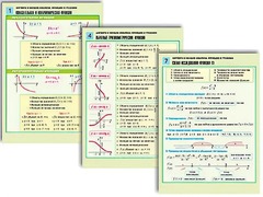 Комплект таблиц по алгебре и началам анализа "Функции и графики" раздаточные (цветные, ламинированные, А4, 8 штук) - fgospostavki.ru - Рязань