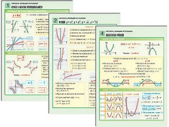Комплект таблиц по алгебре "Алгебра. Функции и графики" раздаточные (цветные, ламинированные, А4, 6 штук) - fgospostavki.ru - Рязань