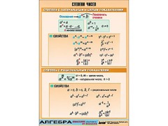 Таблица демонстрационная "Степени чисел" (винил 100*140) - fgospostavki.ru - Рязань