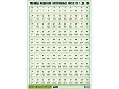 Таблица демонстрационная "Таблица квадратов натуральных чисел от 1 до 100" (винил 70*100) - fgospostavki.ru - Рязань