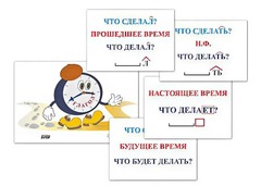 Модель-аппликация "Неопределенная форма глагола. Три времени глагола" (лам.) - fgospostavki.ru - Рязань