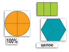 Набор "Части целого. Простые дроби" - fgospostavki.ru - Рязань