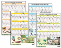 Фенологический календарь - fgospostavki.ru - Рязань