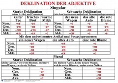 Комплект таблиц "Грамматика немецкого языка 5-11 класс" - fgospostavki.ru - Рязань