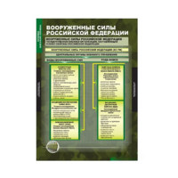 Комплект таблиц. ОБЖ. Основы военной службы. - fgospostavki.ru - Рязань