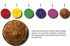 Учебно-игровой комплекс на магнитах "Доли круга" - fgospostavki.ru - Рязань