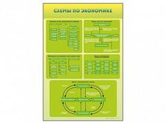 Стенды "Схемы по экономике" - fgospostavki.ru - Рязань