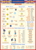 Таблица "Грамматика английского языка. Время" (100х140 сантиметров, винил) - fgospostavki.ru - Рязань