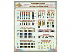Стенд "Воинские звания и знаки различия военнослужащих Российской Федерации" - fgospostavki.ru - Рязань