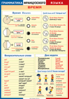 Таблица "Грамматика французского языка. Время" (100х140 сантиметров, винил) - fgospostavki.ru - Рязань