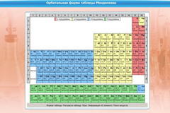 Интерактивные курсы. Химия 10 класс. Расширенный. - fgospostavki.ru - Рязань