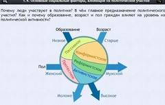 Интерактивные курсы. Обществознание 9 классы. Базовый - fgospostavki.ru - Рязань
