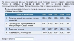 Интерактивные курсы. География 9 класс . Базовый. - fgospostavki.ru - Рязань