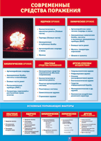 Таблица "Современные средства поражения" (100х140 сантиметров, винил) - fgospostavki.ru - Рязань