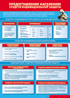 Таблица "Предоставление населению средств индивидуальной защиты" (100х140 сантиметров, винил) - fgospostavki.ru - Рязань