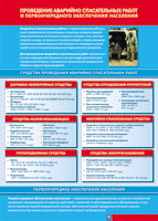 Таблица "Проведение аварийно-спасательных работ" (100х140 сантиметров, винил) - fgospostavki.ru - Рязань