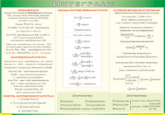 Таблица "Интегралы" (100х140 сантиметров, винил) - fgospostavki.ru - Рязань