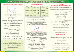 Таблица "Дифференциальное исчисление" (100х140 сантиметров, винил) - fgospostavki.ru - Рязань