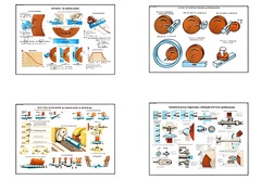 Плакаты ПРОФТЕХ "Процесс шлифования" (9 пл, винил, 70х100) - fgospostavki.ru - Рязань