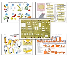 Плакаты ПРОФТЕХ "Сырье и материалы хлебопекарного производства" (20 пл, винил, 70х100) - fgospostavki.ru - Рязань