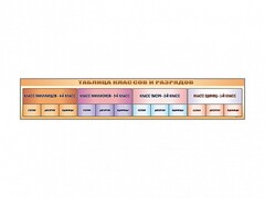 Стенд-лента "Таблица классов и разрядов" - fgospostavki.ru - Рязань