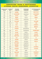 Таблица "Химические знаки и округленные атомные массы важнейших элементов" (100х140 сантиметров, винил) - fgospostavki.ru - Рязань