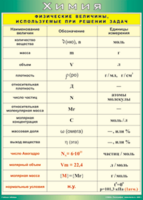 Таблица "Физические величины, используемые при решении задач" (100х140 сантиметров, винил) - fgospostavki.ru - Рязань