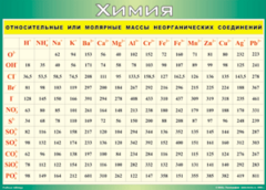 Таблица "Относительные или молярные массы неорганических соединений"  (100х140 сантиметров, винил) - fgospostavki.ru - Рязань