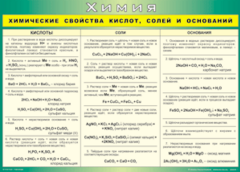 Таблица "Химические свойства кислот, солей и оснований" (100х140 сантиметров, винил) - fgospostavki.ru - Рязань