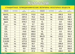 Таблица "Стандартные термодинамические величины некоторых веществ" (100х140 сантиметров, винил) - fgospostavki.ru - Рязань