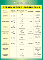 Таблица "Органические соединения" (100х140 сантиметров, винил) - fgospostavki.ru - Рязань