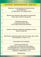 Таблица "Алгоритм характеристики вещества" (100х140 сантиметров, винил) - fgospostavki.ru - Рязань