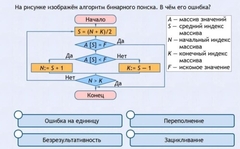 Интерактивные курсы. Информатика 9 класс . Базовый. - fgospostavki.ru - Рязань