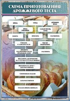 Стенд "Схема приготовления дрожжевого теста" - fgospostavki.ru - Рязань