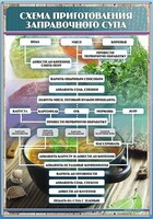 Стенд "Схема приготовления заправочного супа" - fgospostavki.ru - Рязань