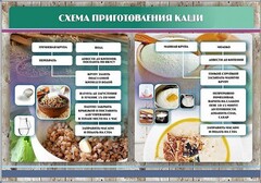 Стенд "Схема приготовления каши" - fgospostavki.ru - Рязань