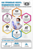 Плакат "Как правильно носить медицинскую маску" - fgospostavki.ru - Рязань