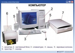 Комплект таблиц. Основы информатики - fgospostavki.ru - Рязань