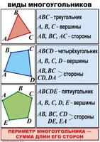 Комплект таблиц по математике для начальной школы. Математика 4 класс - fgospostavki.ru - Рязань