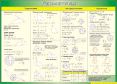 Таблица "Треугольники, Четырехугольники, Окружности (Геометрия)" (100х140 сантиметров, винил) - fgospostavki.ru - Рязань