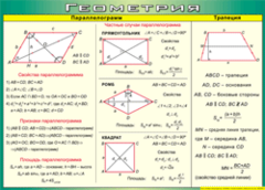 Таблица "Параллелограмм. Трапеция" (100х140 сантиметров, винил) - fgospostavki.ru - Рязань
