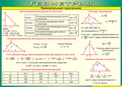 Таблица "Прямоугольный треугольник" (100х140 сантиметров, винил) - fgospostavki.ru - Рязань