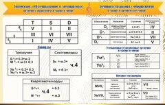 Стенд "Аккорды" - fgospostavki.ru - Рязань
