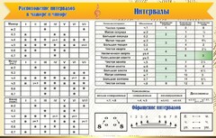 Стенд "Интервалы" - fgospostavki.ru - Рязань