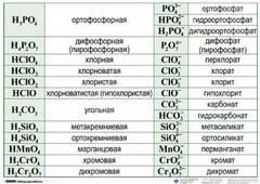 Справочные таблицы для кабинета химии (комплект 19 таблиц и 32 раздаточных карточек) - fgospostavki.ru - Рязань