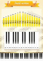 Стенд "Знай ноты" - fgospostavki.ru - Рязань